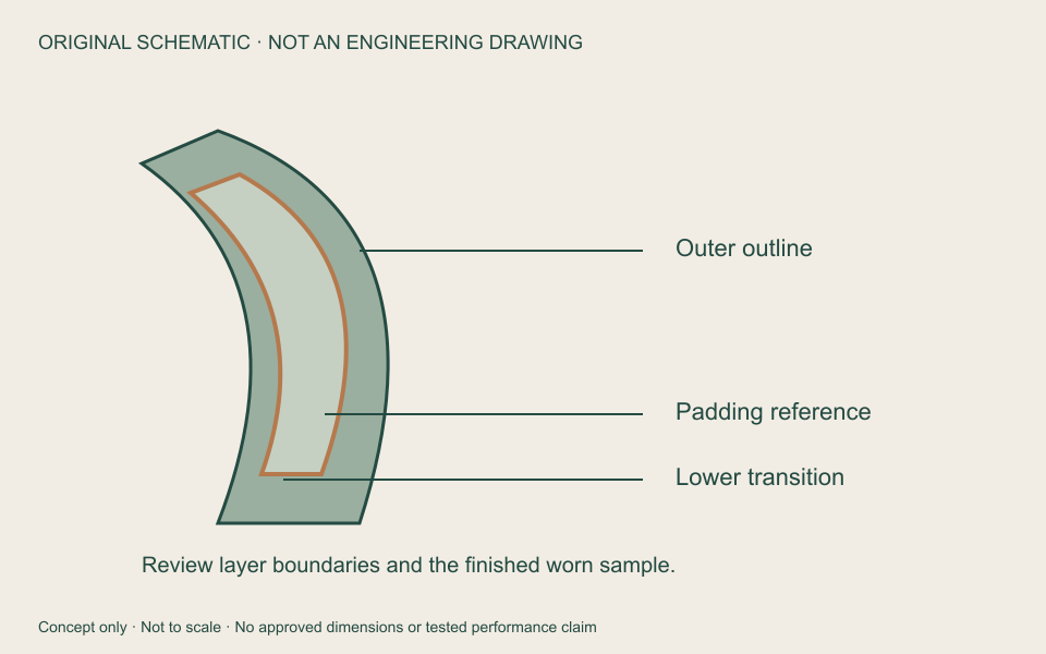 Original strap schematic: outer outline, padding reference and lower transition. Not an engineering drawing or a verified product section.