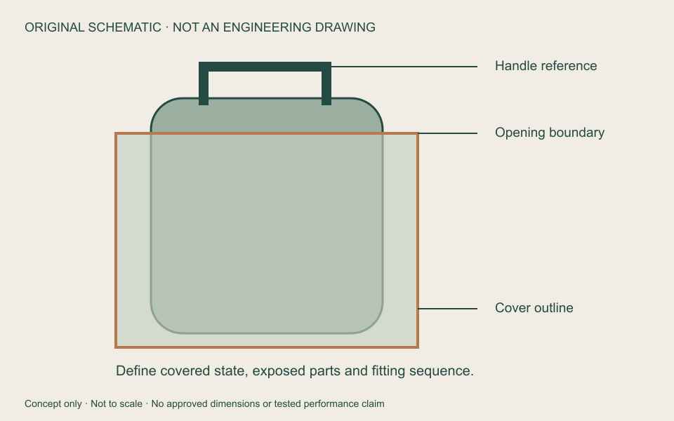 Original cover schematic: bag, handle reference, opening boundary and cover outline. Not an engineering drawing or protection evidence.