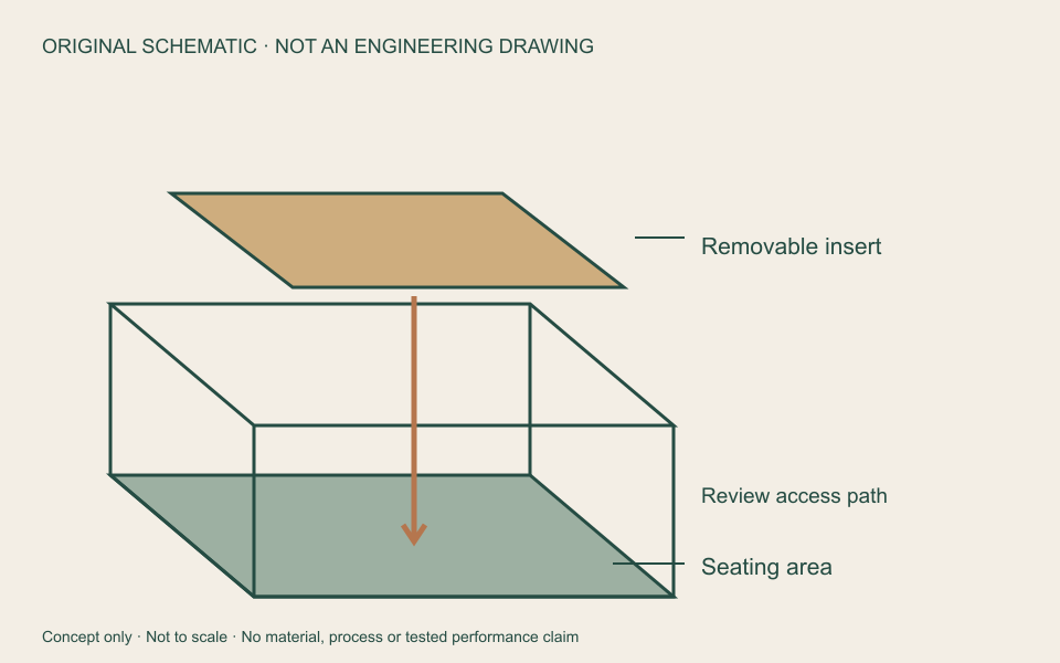 Original schematic: removable insert, seating area and access path. Not an engineering drawing, material specification or load claim.