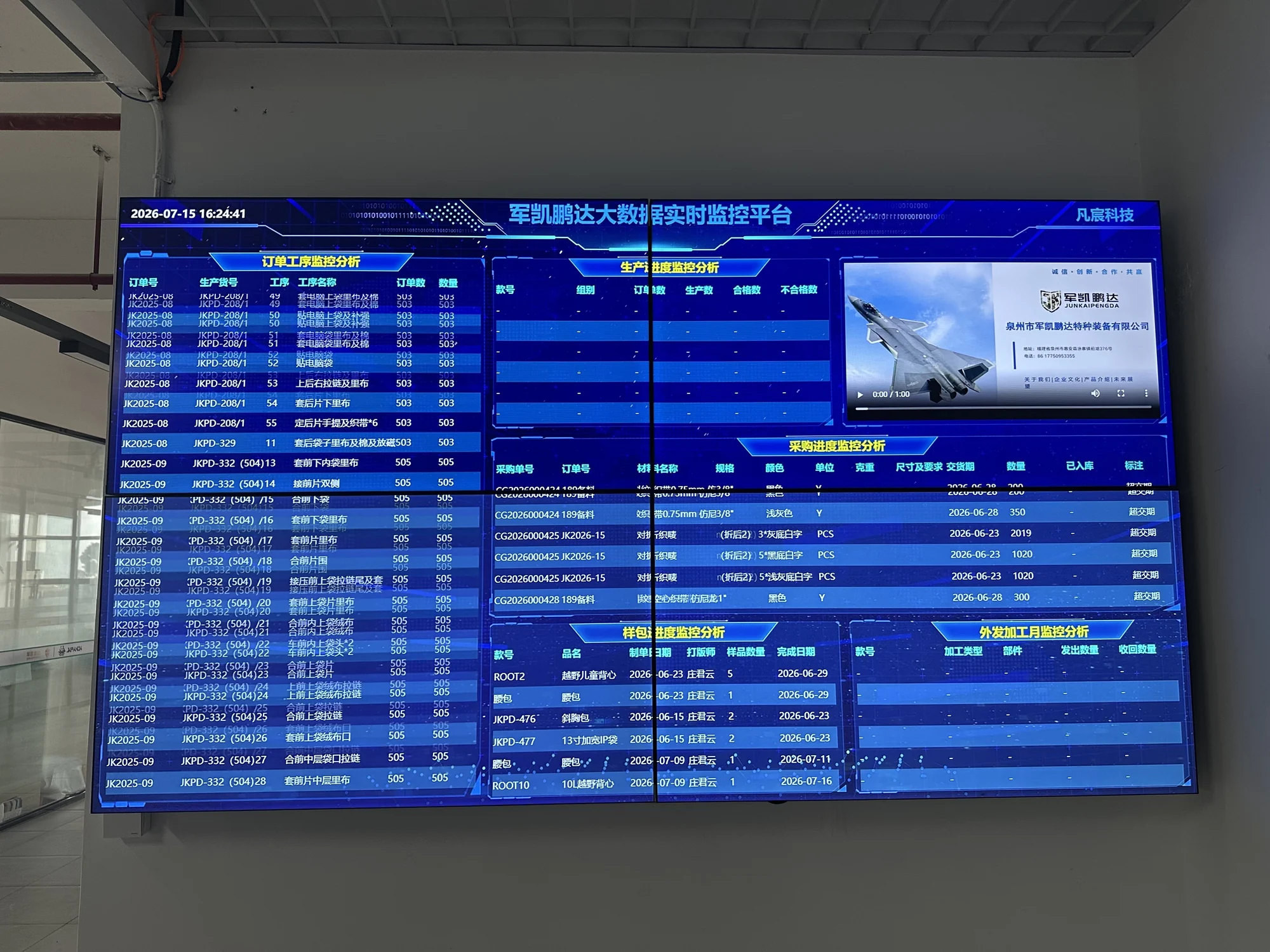 Digital operations: Production monitoring dashboard